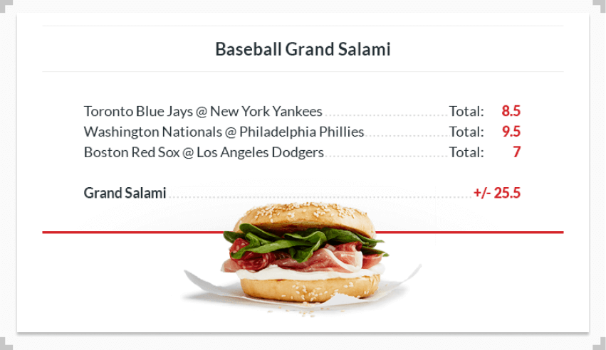infographic showing baseball grand salami sandwich betting odds