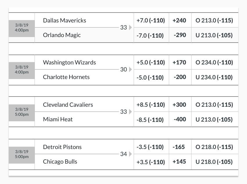 Example NBA betting menu from March 2019