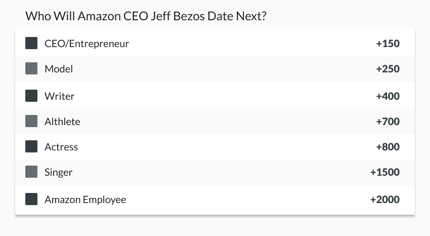 Who will Bezos date next betting odds