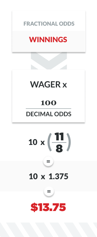 infographic showing how to calculate payout with fractional odds