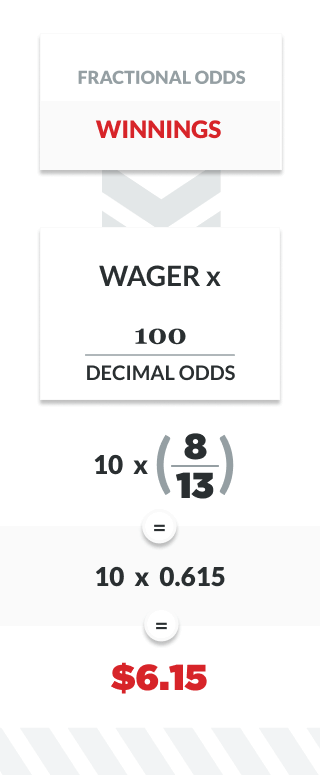infographic showing how to calculate payouts with fractional odds