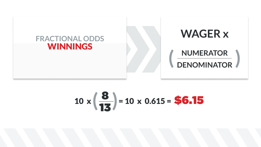 infographic showing how to calculate payouts with fractional odds