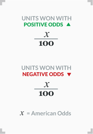 infographic showing how to calculate units won