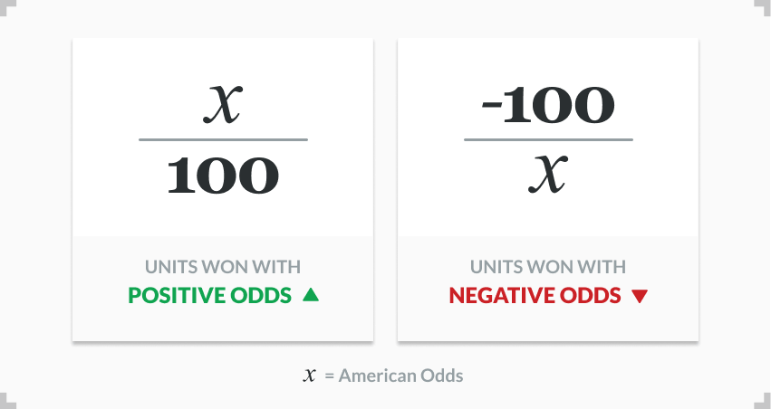 infographic showing how to calculate betting units won