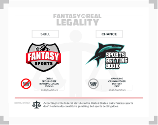 infographic showing legal distinctions between fantasy and real online sports betting