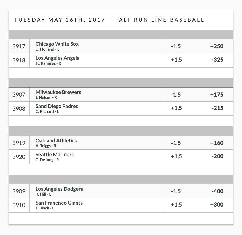 sample baseball alternate run line odds chart