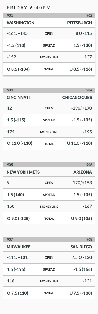 sample baseball odds chart illustrating run line betting