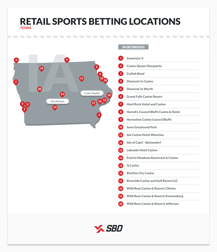 retail sports betting locations in iowa