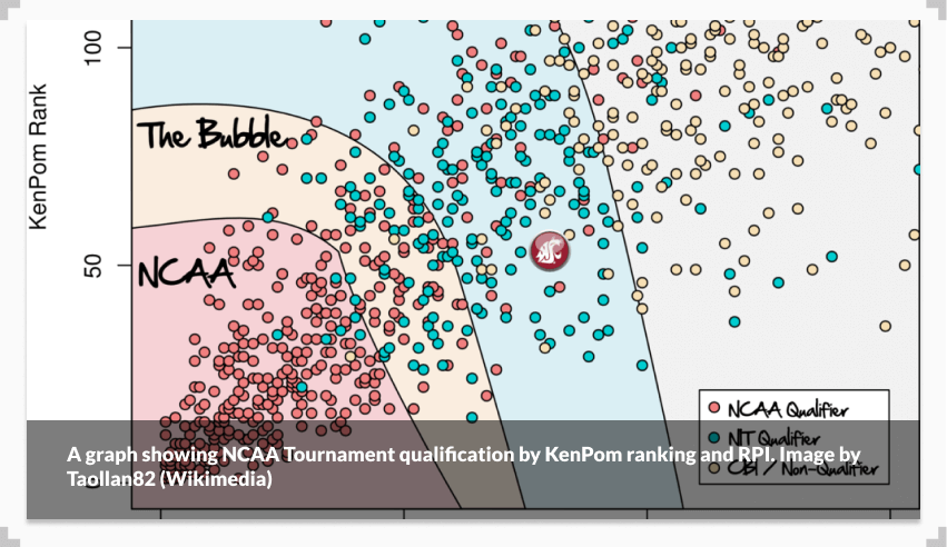 A graph showing NCAA Tournament qualification by KenPom ranking and RPI