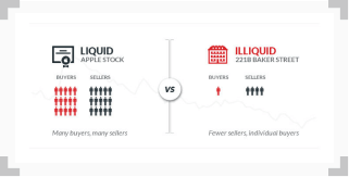 infographic illustrating the difference between liquid and illiquid assets