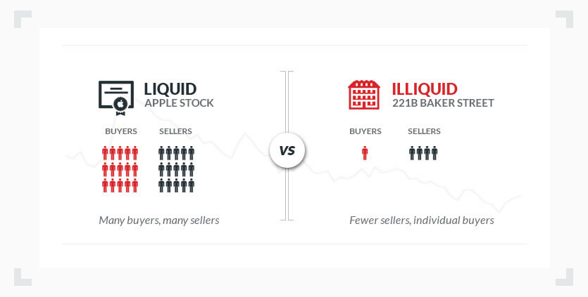 infographic illustrating the difference between liquid and illiquid assets