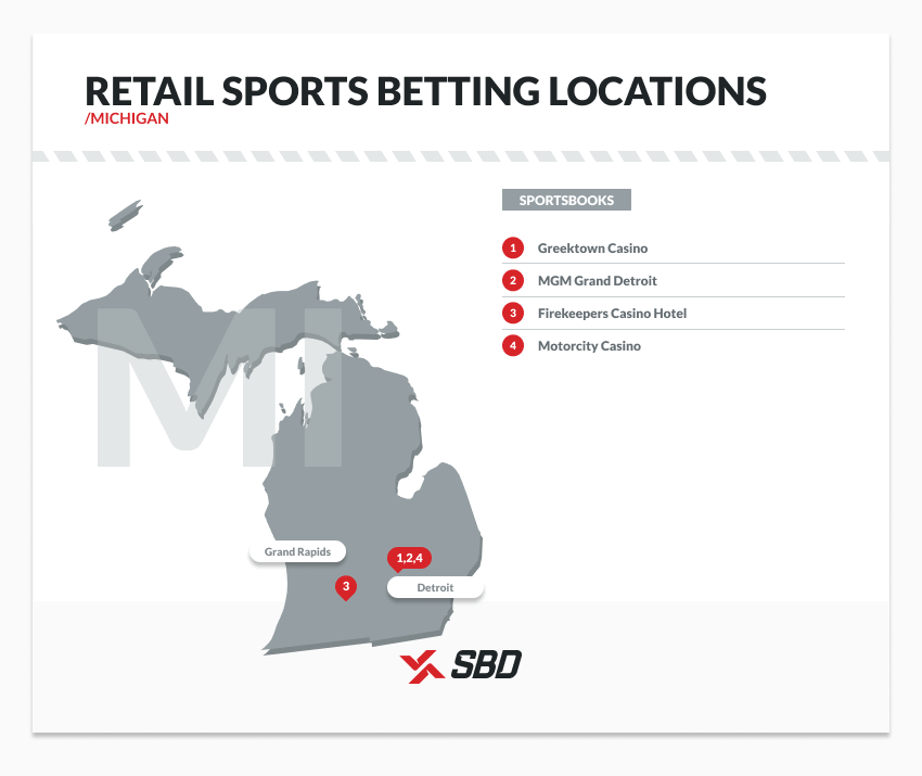 retail sports betting locations in michigan