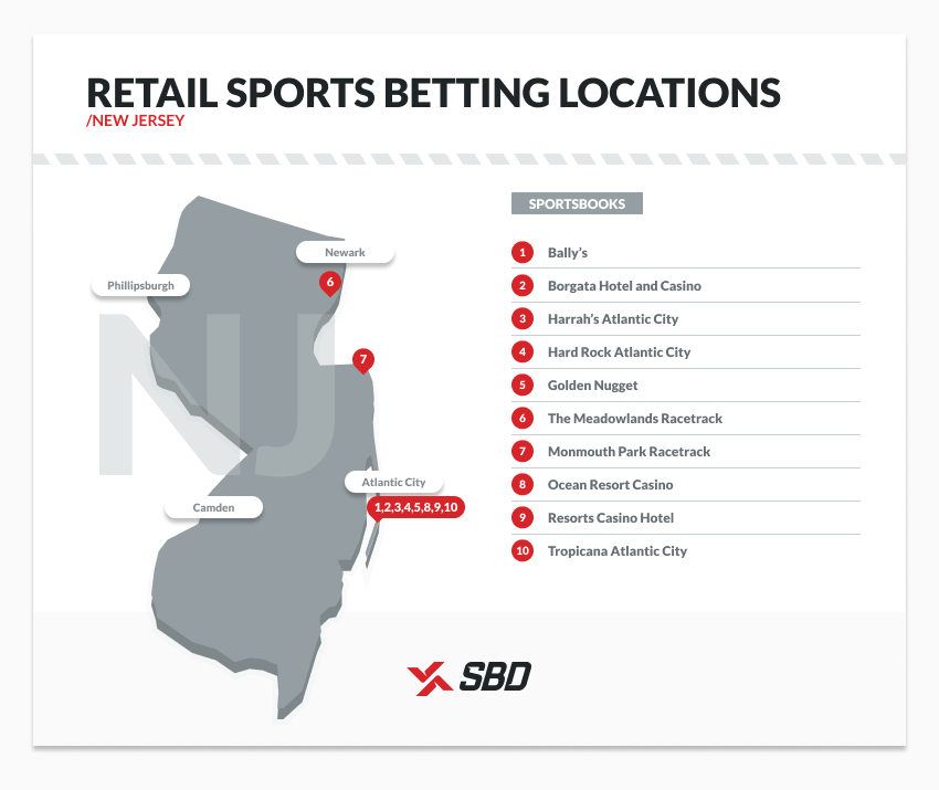 retail sports betting locations in new jersey