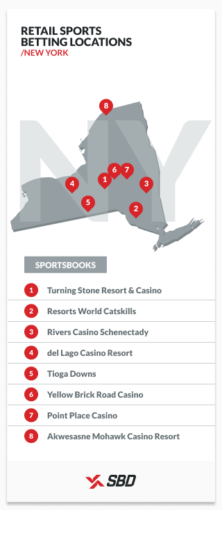 retail sports betting locations in new york