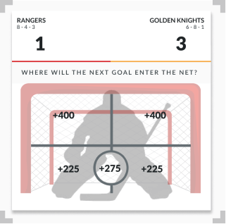 infographic showing a Next Goal prop betting for NHL hockey