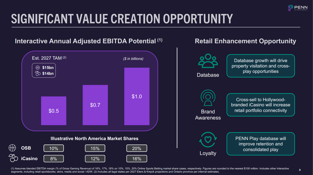 Penn slide displaying value creation after ESPN Bet agreement
