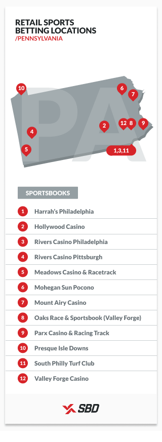 retail sports betting locations in pennsylvania