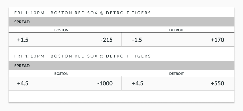 Red sox vs tigers example run line