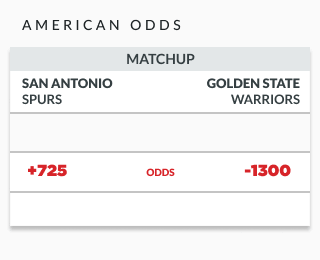 sample american odds showing matchup between spurs and warriors