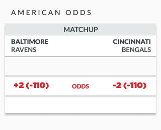 sample american odds illustrating push betting
