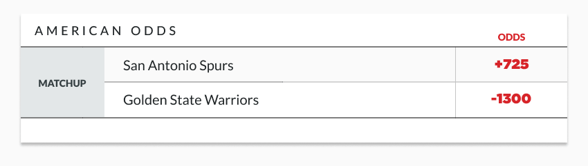 sample american odds lines showing matchup between spurs and warriors