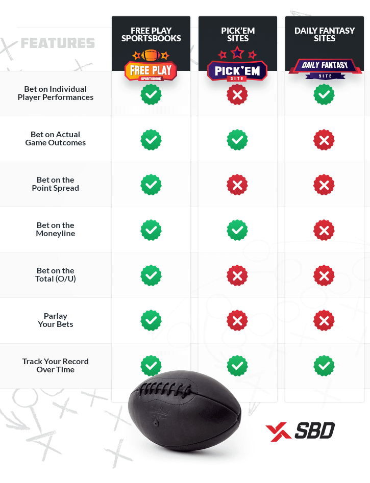 infographic comparing features of different free betting sites