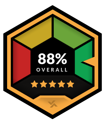 BetRivers Overall Rating