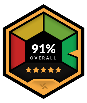 888sport Overall Rating