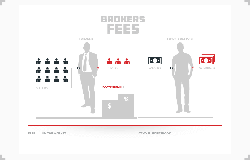 infographic illustrating how brokers fees work in sports betting