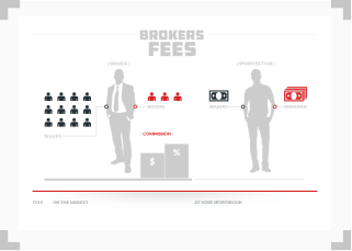 infographic illustrating how brokers fees work in sports betting