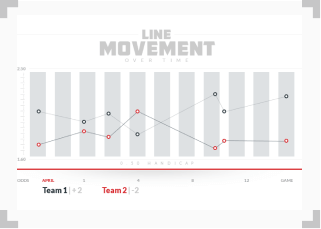 infographic illustrating line movement over time