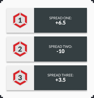 infographic displaying 3 different sample spreads