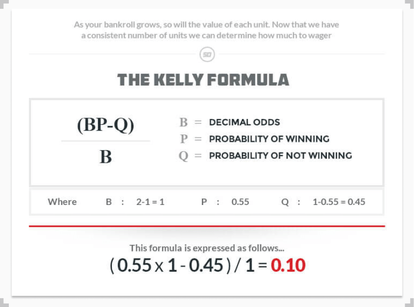 infographic displaying the kelly formula