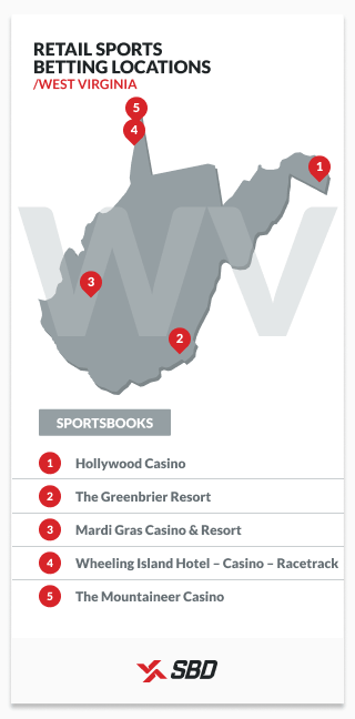 retail sports betting locations in west virginia